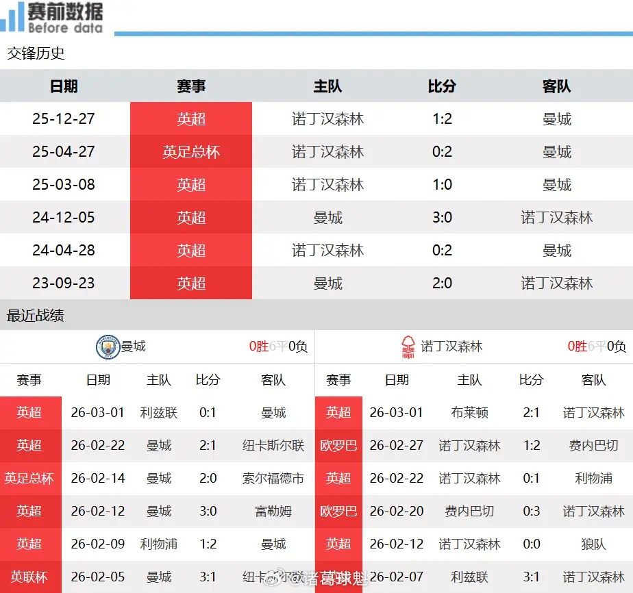 曼城vs诺丁汉视频直播,今晚就看这场,别错过 曼城vs诺丁汉视频直播,今晚就看这场,别错过